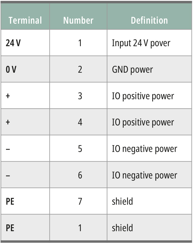 Модульный ПЛК GCAN-PLC — это просто... Делаем выводы!